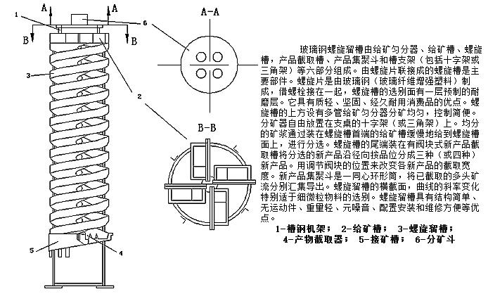 螺旋結(jié)構(gòu).jpg